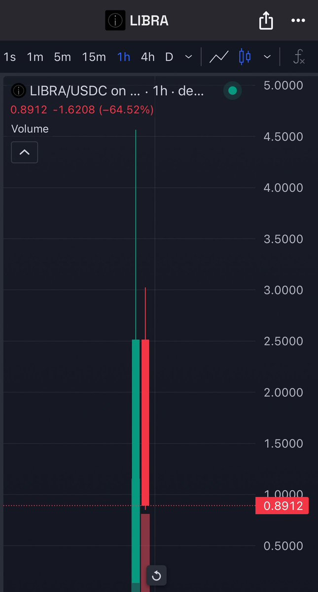 The country coins don’t even last an hour anymore.

I can’t do this believe in nothing style trading on Solana.

I will believe in something on Avalanche instead.