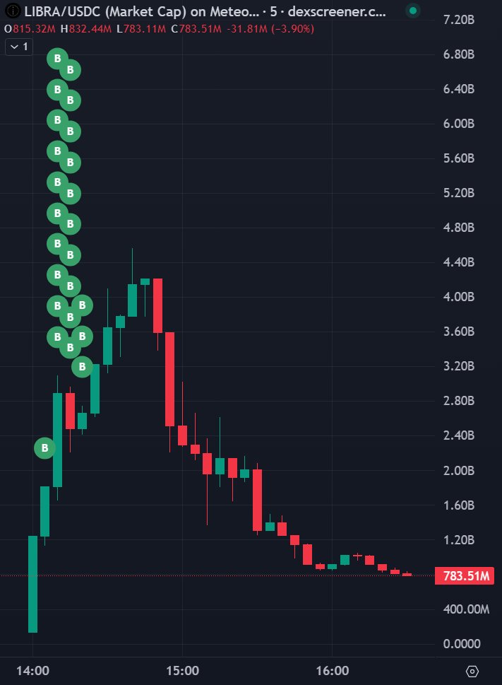 BlockNews tweet media