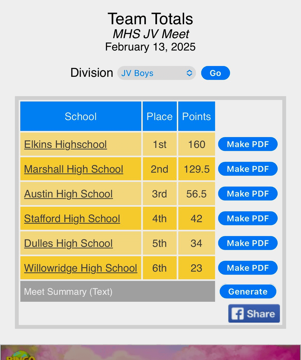 CoachTGr's tweet image. Congratulations to @ElkinsTrack and @EHS_CastleTrack for winning their track meet today!!

@EHS_CastleTrack is 3-0 on the week 👀👀

FAMILY
#KnightLife