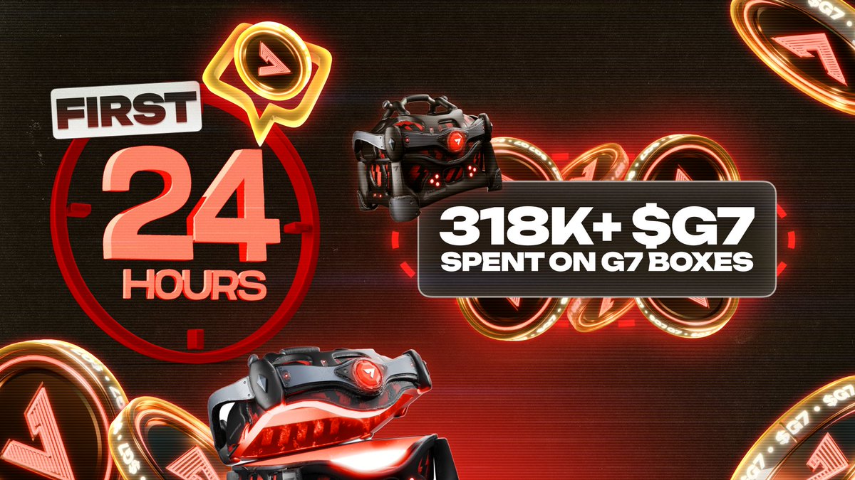 First 24 Hour Performance:

• Players have spent 318,000 $G7 on fast opening and slot purchases (note: An upcoming governance vote will determine whether these tokens will flow to the Citizen Pool or be burned)
• At current usage rates, that equates to potential burns of ~100M