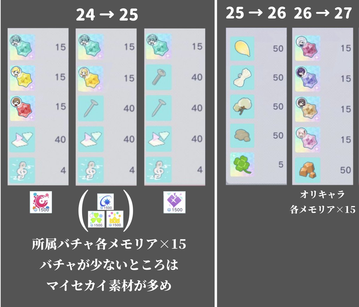 マイセカイ ゲート24−27 今までのレベルは引用元から！ （22−23も15