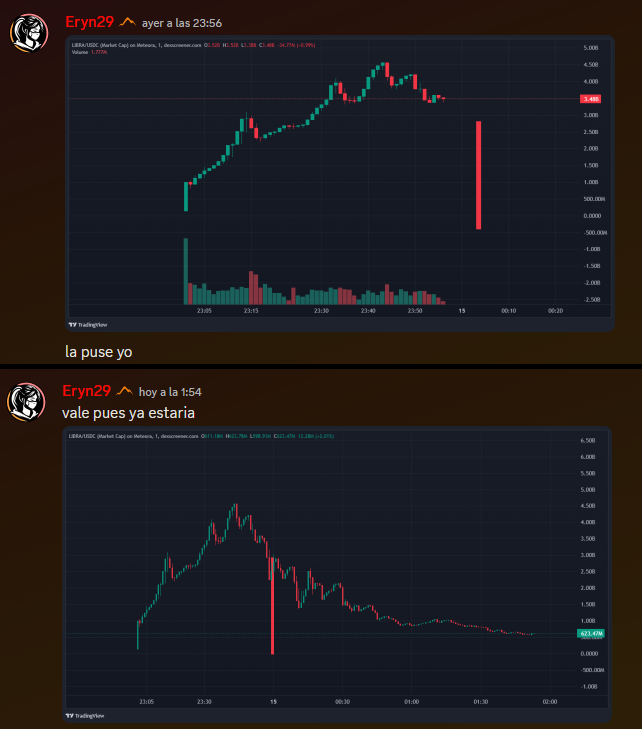 Sabe más el diablo por viejo que por diablo. $LIBRA