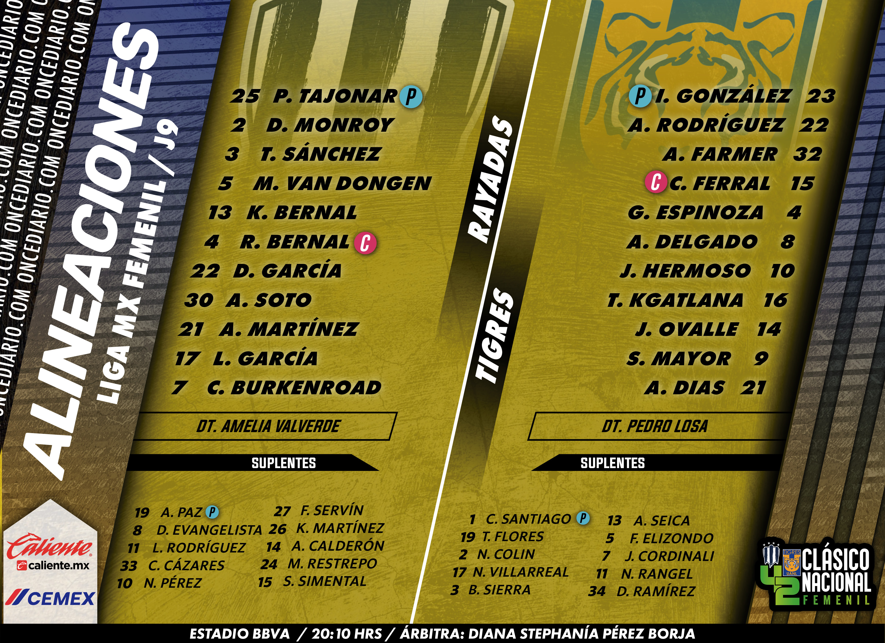 Alineaciones del Rayadas vs. Tigres Femenil