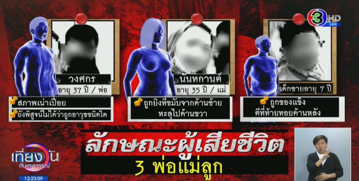 คดี #ฆาตกรรมยกครัว หมกกระบะ 3 พ่อ แม่ ลูก ที่คลองขลุง กำแพงเพชร คนร้ายเป็นคนใกล้ตัวจริงๆ เหมือนจะเป็นเพื่อนกับน้องชายผู้เสียชีวิต (คนแม่) ซึ่งฆาตกรรับสารภาพแล้ว ปมแค้นจากเรื่องเงิน !!

- โน๊ต ศิวกร (ฆาตกรผู้ลงมือ) : ฆ่า 3 ศพ เพราะแค้นที่ไม่ยอมให้ยืมเงิน
- เข้ : ช่วยอำพรางศพ