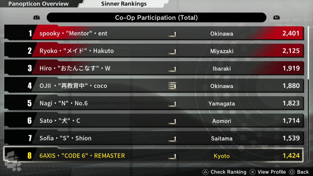 Tonight's #FreedomFridaysRemastered Community Game Night is a wrap. We made front page of the leaderboard for global coop on PlayStation! Happy Valentines Day, everyone! ( ' v ' )/
#FreedomWarsRemastered