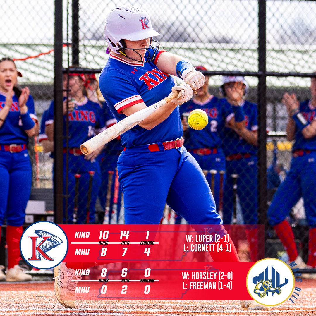 It's a pair of wins for <a href="/KingU_Softball/">King University Softball</a> on Friday afternoon.

#KingPride