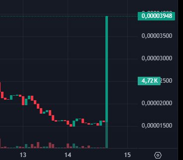 BubbleBobCoin's tweet photo. 🚀 Boom! At this moment, Bubble Bob has surged 150% in value after our latest update! 🎉

🎮 We are the FIRST memecoin integrated with the Pepo Unchained platform, and our community is reaping the rewards!

💰 Don't miss out, join us and experience the game-changing features. Buy now: https://t.co/MMnV6Yh0jV #BubbleBob #CryptoGaming #WalletIntegration #FirstEver #ToTheMoon