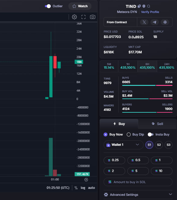 Darkart923's tweet photo. $TIND #TIND
ca : XjUFGqvThJphpkHveef3UbZCGj7CHyDxjJm1CQPtind
Entry : 33k mkt cap >>> 18m mkt cap
Total Profit : 545X
Join private channel share call here : https://t.co/Zf5tMQ3nSv https://t.co/URqEE3uYQx