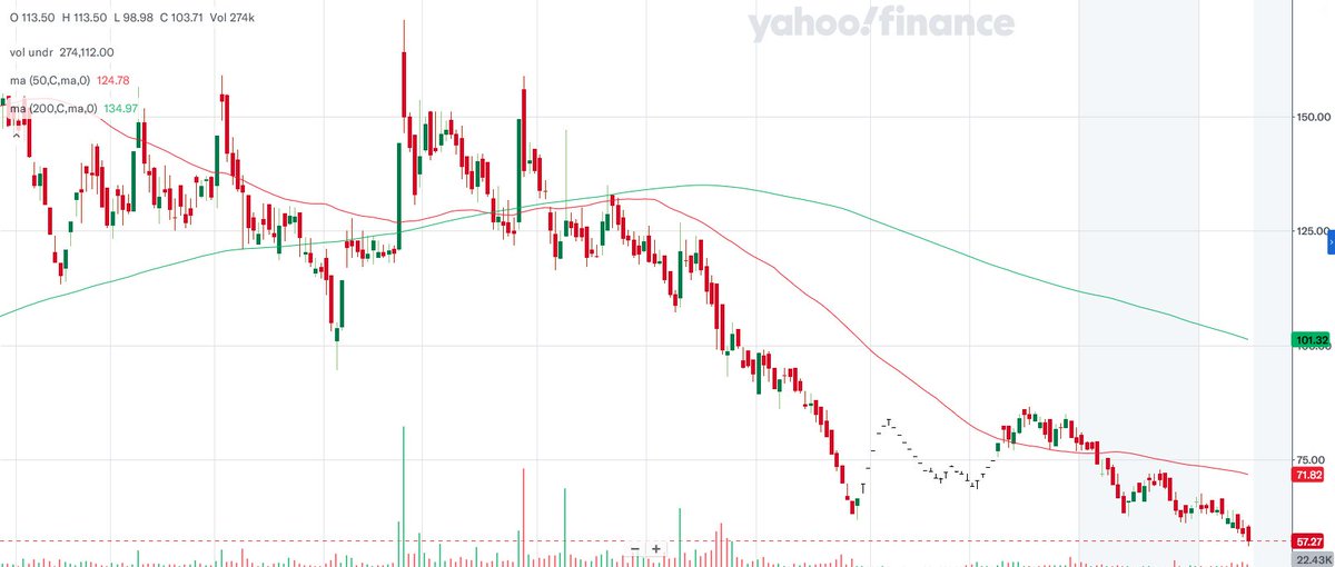 about_nav's tweet image. Weak nos from

1. AION-TECH Solutions (#GOLDTECH) : 
🔴LOSS MAKING. 
🔴Rev DOWN 16% (22.1cr). 
🟠OI @ 0.9cr vs 0.3cr. 
🟢Operationally GOOD (🟢Expenses DOWN too (22%)). 
🔴Net @ -0.4cr vs -0.9cr.

#Q3Results #Q3FY24 #stockmarketcrash #deepakntr #UBL #KALYANKJIL #dixon