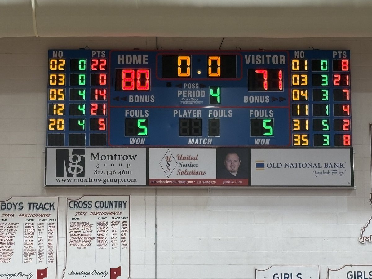 Panthers win! 🏀