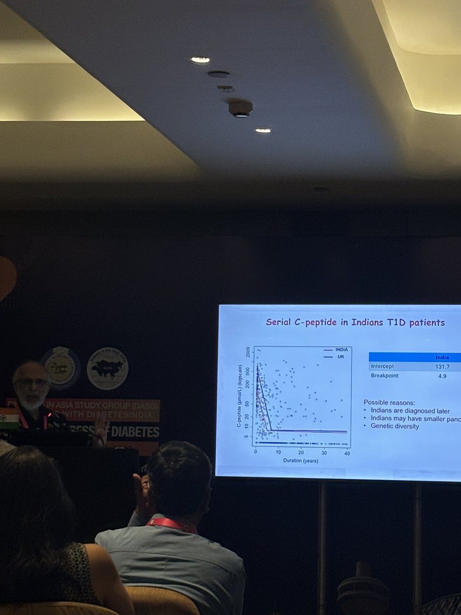 Jazzsethi95's tweet image. Fabulous session on importance of data dor #T1D in 🇮🇳

Dr Yajnik talks about the need of “biobanks” to get more local data 

@parthaskar talks about closing population gaps and using data sets to influence policy. 

There is magic in data - cause it drives change!

#dedoc°