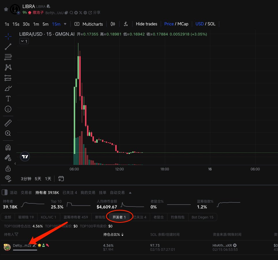 0xchangan's tweet image. 这篇帖子分享一下，怎么找到Dex组LP的范围

- 前言
今天阿根廷总统发币 $LIBRA ，Dev 利用投资者对于LP不敏感，组单边流动性进行出货。
前段时间也有 ZachXBT 将手中的代币组LP，利用LP在上涨的过程中进行出货
在捕捉金狗的过程中，貌似知道 Dev 的LP范围也是一个不可或缺的知识点

- 实战教程…