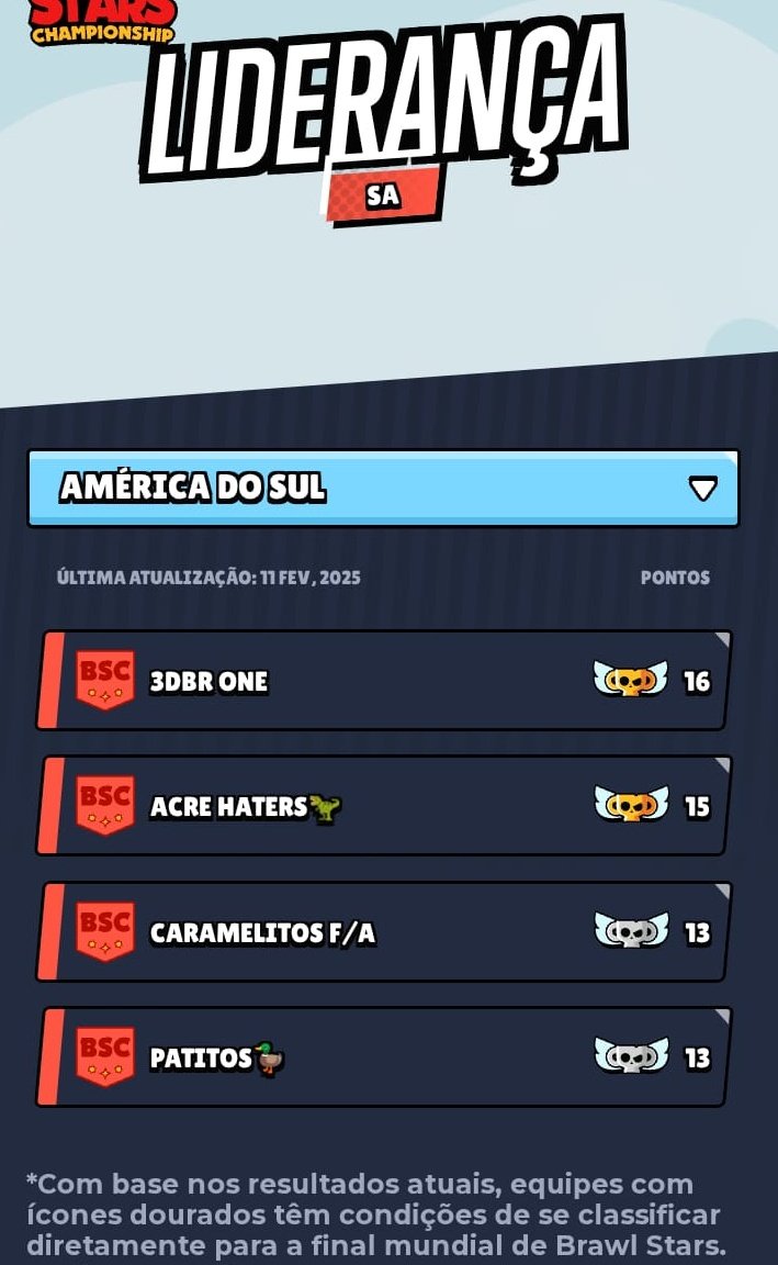 World finals 2025 ,me aguarde