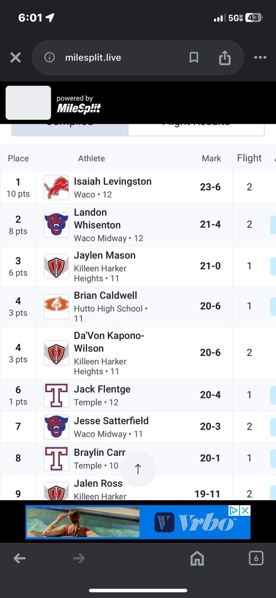 Waco High Track and Field tweet media