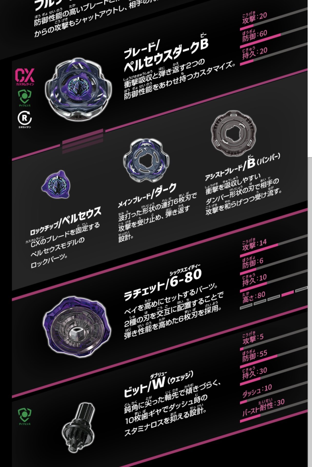 ペルセウスダークゴールドブレード、ビット ベイブレードX ペルセウスダーク ゴールド ブレード ビット
