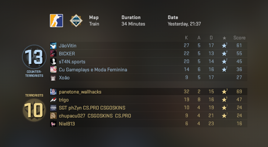 shoxy (@shoxyfps) / Posts / X