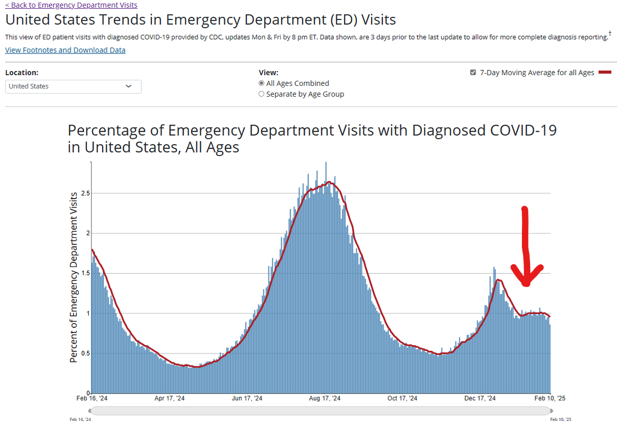 Michael Olesen 💉😷🇺🇸🇺🇦 tweet media