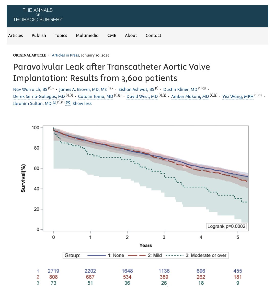 Pitt Cardiothoracic Surgery Department (@upmc_ctsurgery) on Twitter photo Retrospective single institution cohort study of #TAVI shows that after TAVI, >moderate paravalvular leak is associated with ⬇️ survival vs none/trace PVL
🔗: linkinghub.elsevier.com/retrieve/pii/S…
<a href="/DSGMD/">Derek Serna-Gallegos MD</a> <a href="/IbrahimSultanMD/">Ibrahim Sultan</a> @EishanAshwat <a href="/CatalinPToma/">Catalin Toma, MD</a> <a href="/Amber_MakaniMD/">Amber Makani</a> <a href="/HviUpmc/">UPMC Heart and Vascular Institute</a> <a href="/annalsthorsurg/">The Annals of Thoracic Surgery</a> Retrospective single institution cohort study of #TAVI shows that after TAVI, >moderate paravalvular leak is associated with ⬇️ survival vs none/trace PVL
🔗: linkinghub.elsevier.com/retrieve/pii/S…
<a href="/DSGMD/">Derek Serna-Gallegos MD</a> <a href="/IbrahimSultanMD/">Ibrahim Sultan</a> @EishanAshwat <a href="/CatalinPToma/">Catalin Toma, MD</a> <a href="/Amber_MakaniMD/">Amber Makani</a> <a href="/HviUpmc/">UPMC Heart and Vascular Institute</a> <a href="/annalsthorsurg/">The Annals of Thoracic Surgery</a>