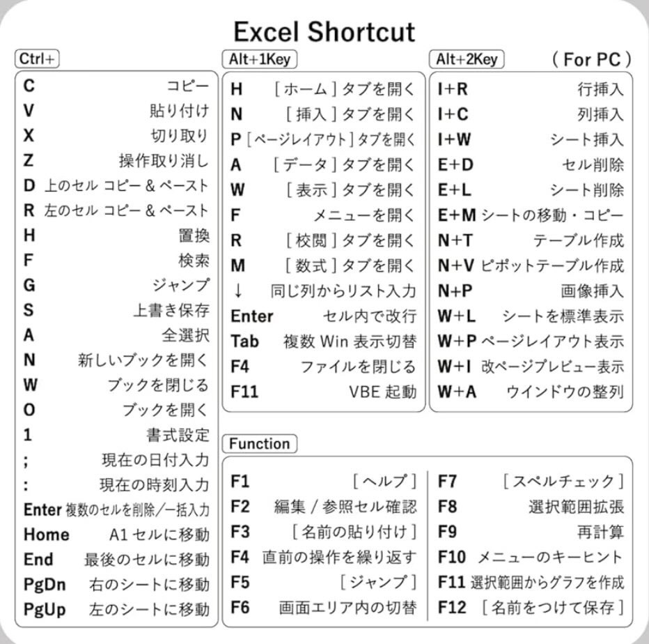 エクセルの裏技選手権

最優秀賞
これやれば倍速