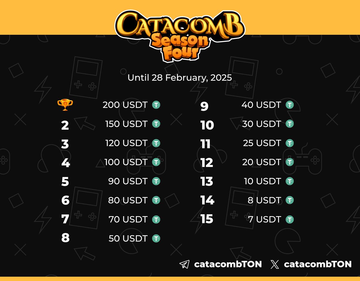 Catacomb $CATA 💎✨ tweet media