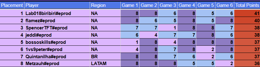 highrolled too hard i am finished tomorrow : (