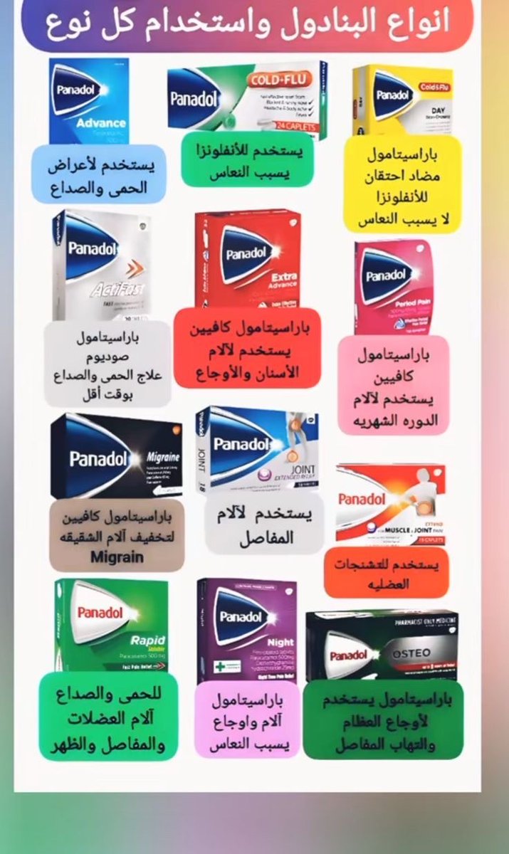 انواع البندول واستخدمه