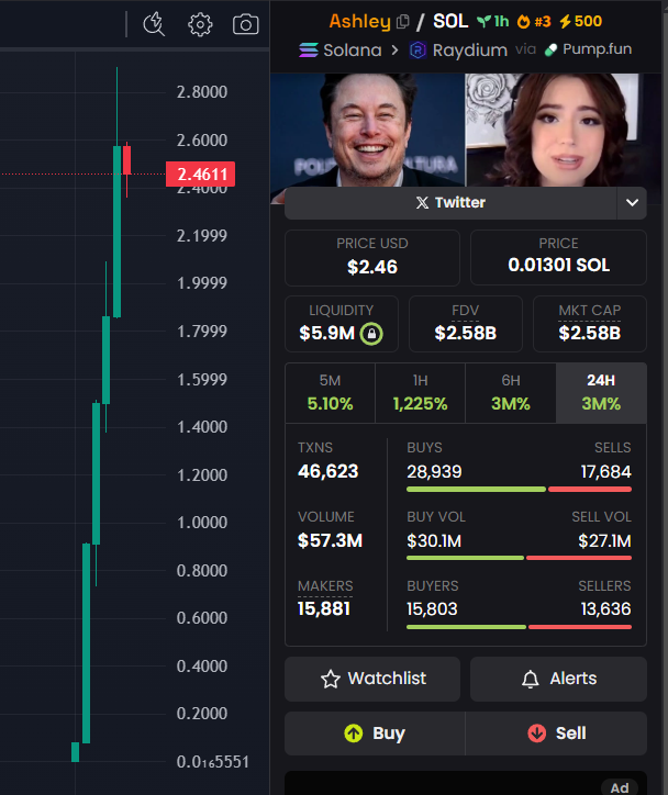 CryptoRugMunch's tweet photo. 🚨 ELONM'S BABY MOMMA - $ASHLEY is a guaranteed rug pull. There have been plenty of these high market cap scams in the last couple of days, and this is just another one. They run for an hour or two before the next one begins.

You can tell it’s one of these scams because the chart is building a stairway to heaven that will eventually take your wallet straight to hell. Avoid these scams!

CA: 3DkZ31TqfnedxZmaFCvTYHHVUuomy198yZmpvcHKpump