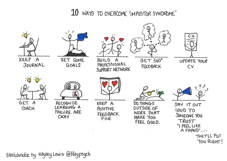 MindShift (@mindshiftkqed) on Twitter photo If you're struggling with #impostersyndrome and self-doubt, here are some tips.
Sketchnote via <a href="/Haypsych/">Dr Hayley Lewis</a> If you're struggling with #impostersyndrome and self-doubt, here are some tips.
Sketchnote via <a href="/Haypsych/">Dr Hayley Lewis</a>