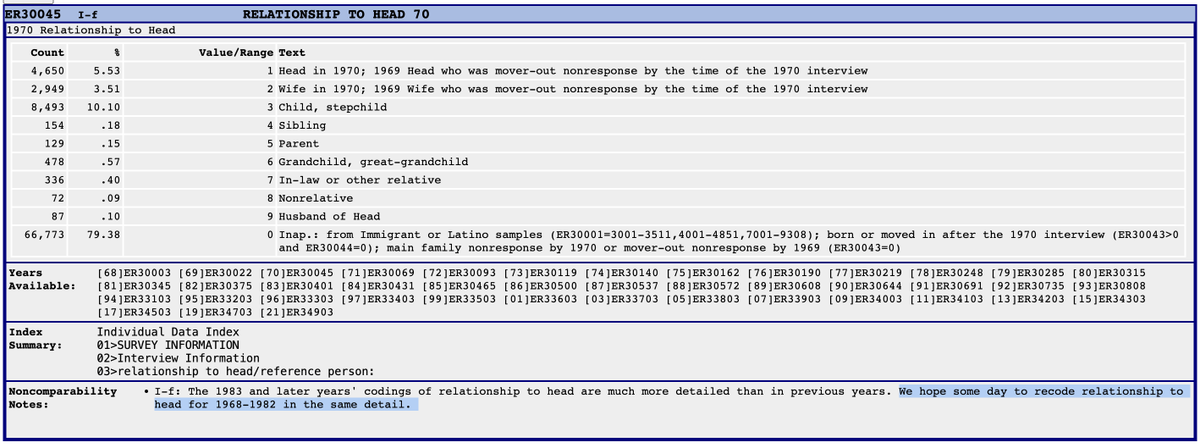 Whenever I attempt the data cleaning process and struggle with the codebooks, I imagine how data collection teams discuss and debate inconsistencies—sometimes even feeling desperate over irremediable cases. PSID gives me hope for the future, as if saying, "We hope someday..." 😄