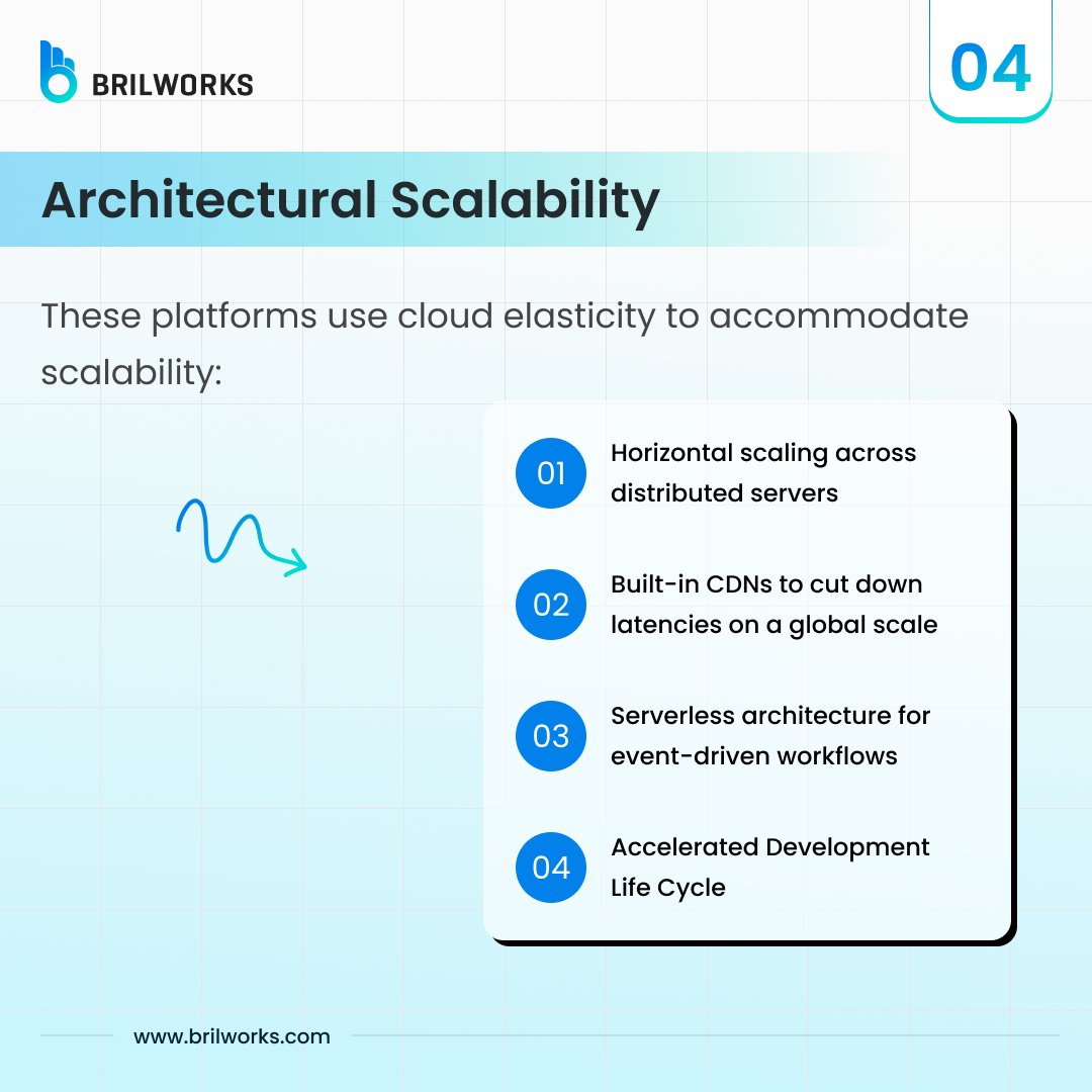 [1/2] The $4.58B MBaaS market (growing at 19.4% CAGR) is turning complex backends into a plug-and-play reality.

Learn how MBaaS is reshaping mobile tech. 👇 

#MobileDevelopment #TechTrends #CloudComputing #MBaaS #Innovation