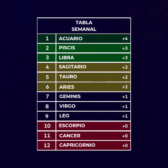 LaCopa_Astral's tweet photo. TABLA SEMANAL Y GENERAL DE LA JORNADA 7 DEL APERTURA✨️⚽️ https://t.co/oitt6kKtuy