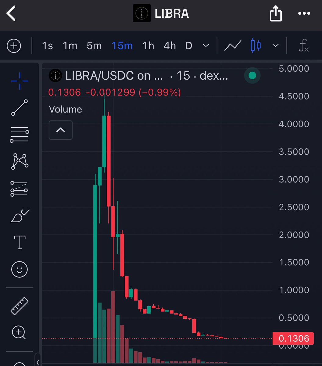 Patrick_DefiGuy's tweet image. Hey SOLANA frens, Do you want to trade memes and turn your face away from the chart without fear? 

Try $AVAX, the chain where memecoins go up only. We don’t do Burj Khalifa charts over here. 

Get some $KET and $WINK at your holdings going up 😉