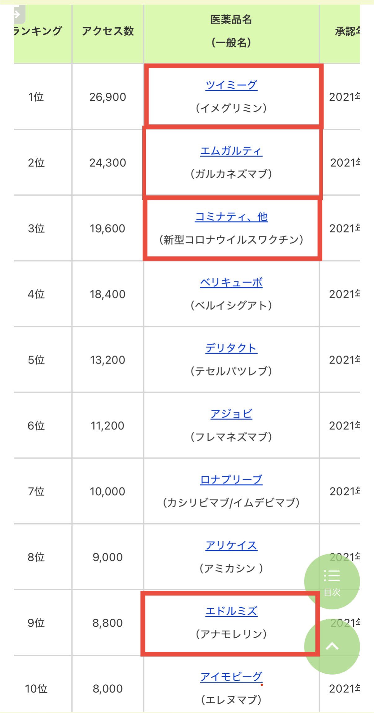 書きみなし白問下巻セット(第110回薬剤師国家試験) WAET （第110