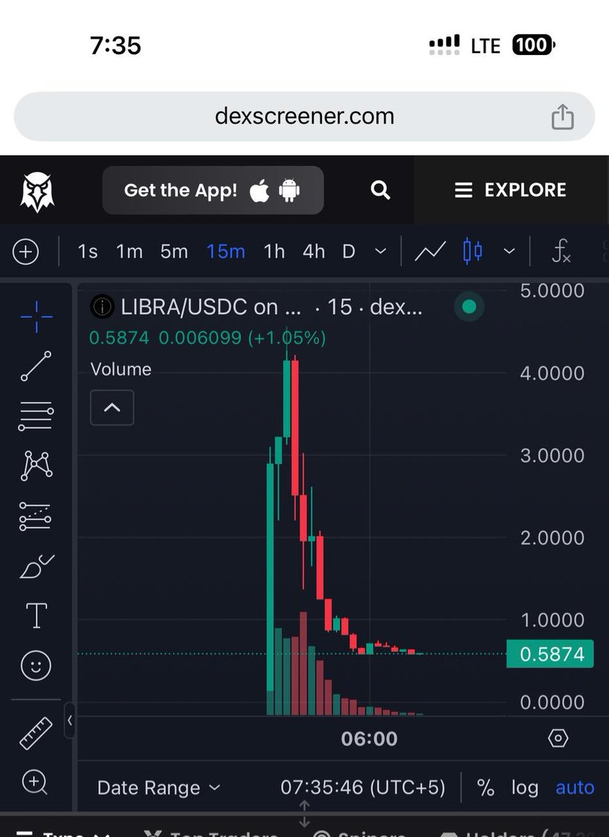 As if it wasn’t enough to get rug pulled by the scammers, now country heads will also participate 😂 

Argentinian govt rug pulled a solid chunk 👀