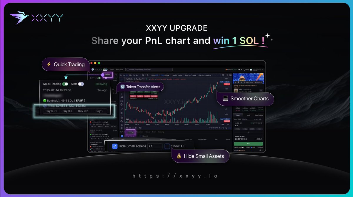 XXYY  #Giveaway 🎁 评论晒收益图，抽 10 人送 1 SOL

🔥更新亮点 | 钱包监控更强大，数据更稳定

1.  监控钱包新增转账通知，资金异动不错过
2. 监控钱包可开启快捷交易，秒跟随买卖
3. 增加备用服务商，数据更稳，K 线更丝滑
4. 支持自定义隐藏小额持仓，管理更轻松

xxyy.io