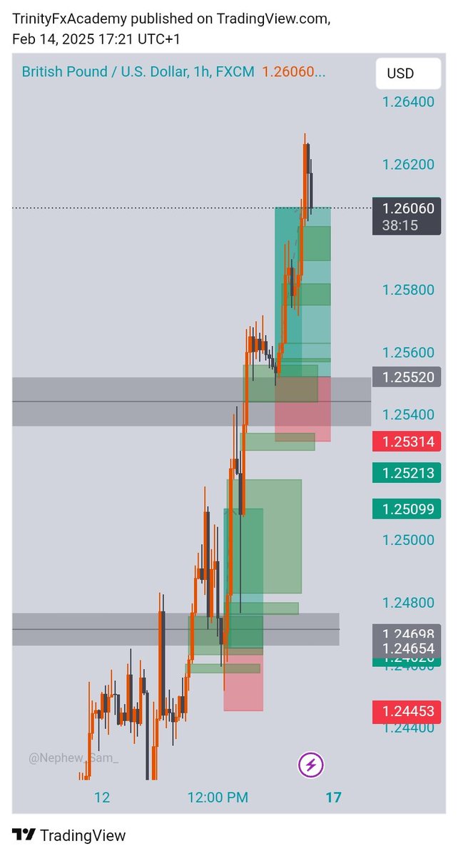 Trinityfxglobal's tweet photo. Gbpusd 54pips. Tp 🎯🔥 https://t.co/0UE5Lbn4Gb