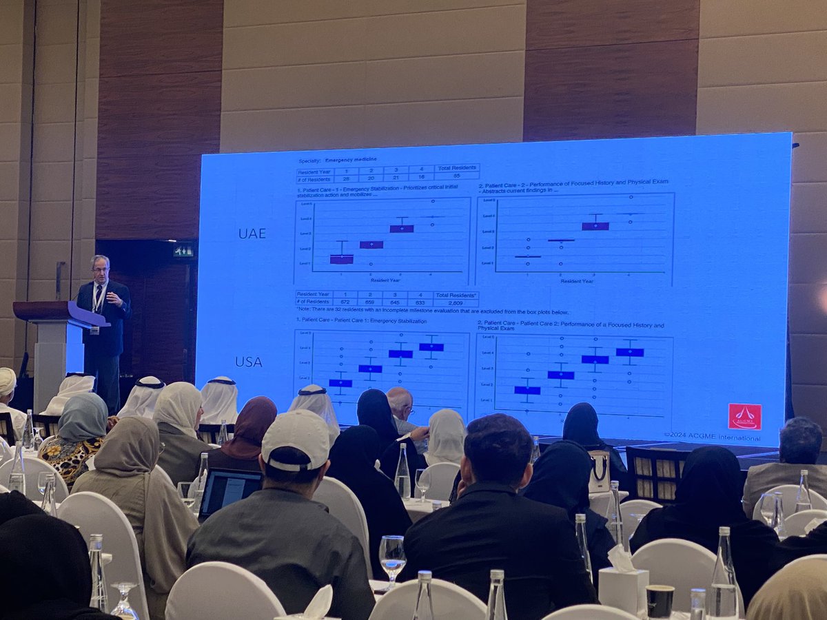 The ACGME-I President and CEO, Dr James Arrighi, shared aggregated milestone data from the UAE and USA, highlighting a very similar path through the training years. Kudos to the EM programs and all faculty, residents, and residency program coordinators! <a href="/RBuhumaid/">Rasha Buhumaid</a> <a href="/UAE_ESEM/">ESEM</a>