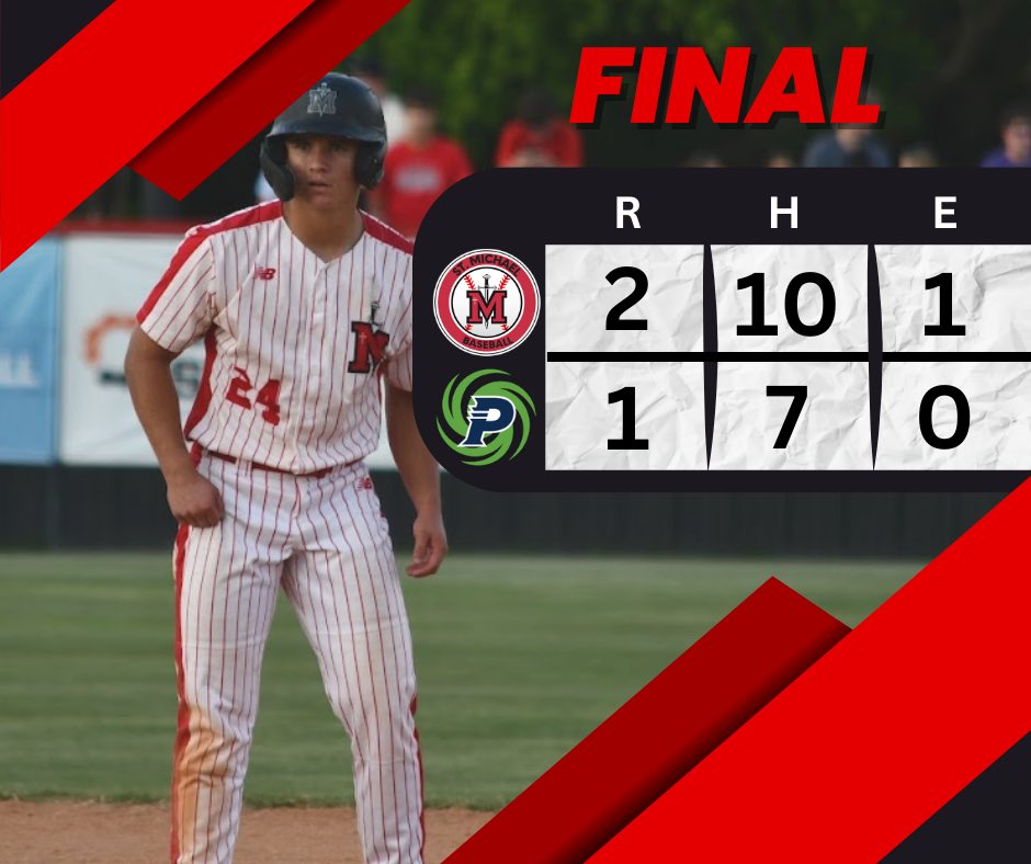 SMHS_Baseball's tweet image. ‼️FINAL SCORE‼️

Warriors take Game 1 in dramatic fashion! Senior SS @_drewbruno_ singled to center scoring fellow senior &amp;amp; brother Coy to seal it!

Achberger - 4IP 5K 1BB 1R 
Raymond (W) - 1IP 1K
Dr Bruno - 2-4, RBI
J. Boyles - 2-3 
Martinez - 2-3, RBI
C. Bruno - 2-3, R