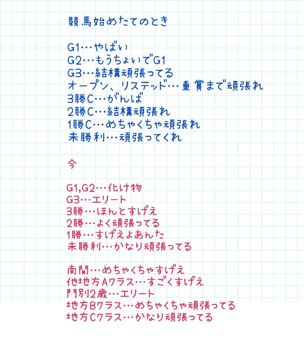 競馬やる前と今