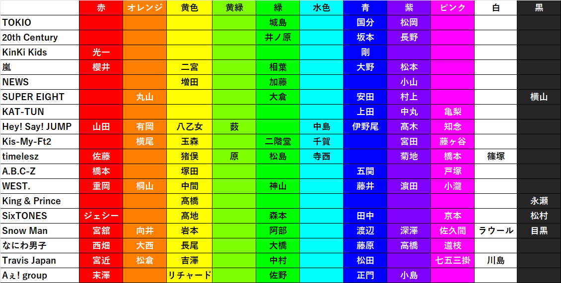 jump1215_0622's tweet photo. STARTO ENTERTAINMENTデビュー組メンバーカラー
2025/2/15～ https://t.co/wqX5FBI1ht