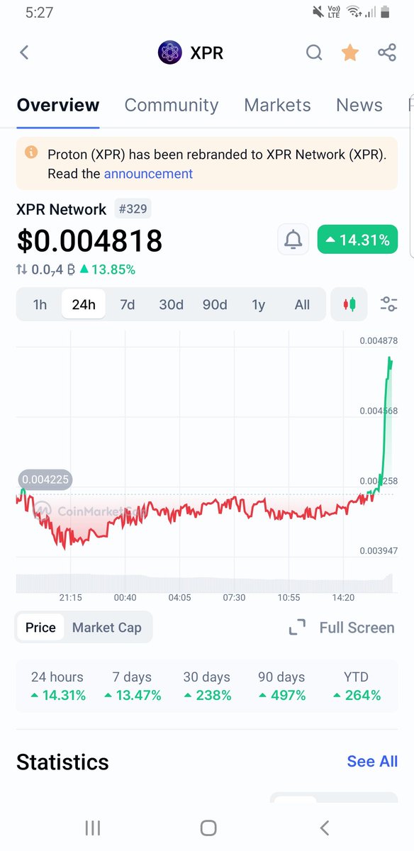 Only 130 million market cap for $xpr <a href="/XPRNetwork/">XPR Network</a> Another American crypto to keep a close eye on.