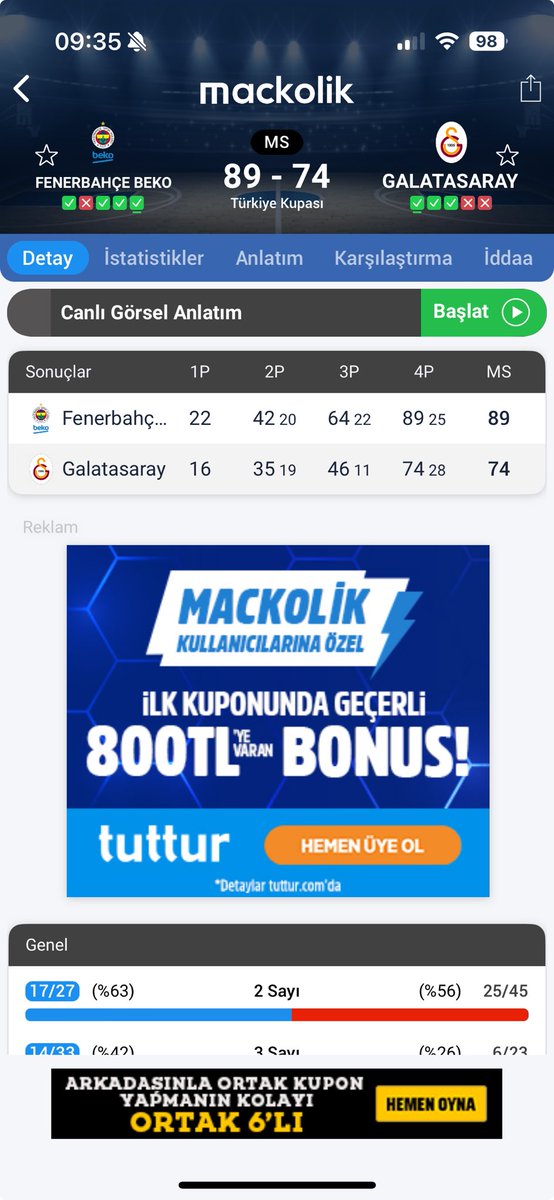 Kapatılsın Fenerbahçe basketbol şubesi yazık adamlar galibiyeti unuttu😂😂