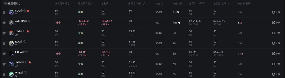 MasonCanoe's tweet image. $LIBRA 庄家出货全地址追踪+单边流动池出货解析

今天一早起来直接吃到了最大的镰刀总统rug
很难想象阿根廷总统发币之后会直接出货rug+删帖

可能很多人到现在都没有搞清楚为什么 $LIBRA…