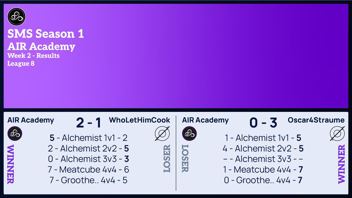 AIR Trackmania tweet media