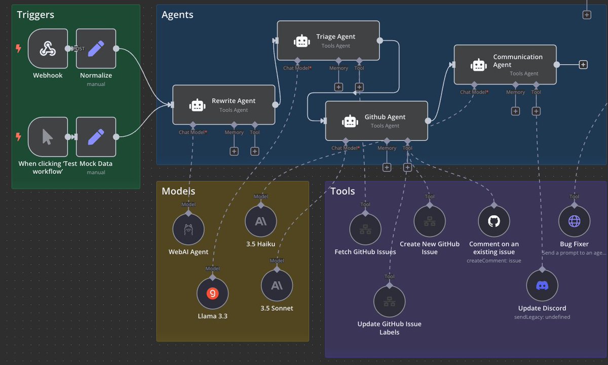 rileyhSD's tweet photo. Been at @aitxcommunity  for the past 24 hours, working on TriageFlow using @thewebai. TriageFlow is an AI Agent that eliminates the endless grind of backlog prioritization by turning messy user feedback into clear, actionable GitHub or Jira issues. https://t.co/auZwyrseeH