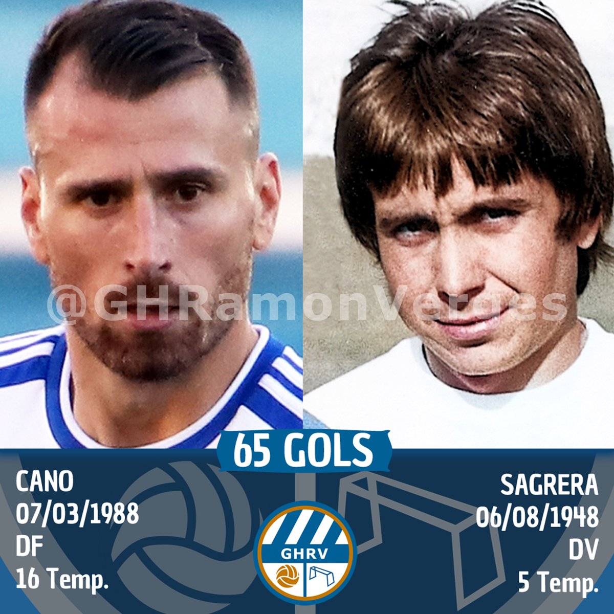 GHRamonVerges's tweet photo. 🔝 2⃣ 

⚽️ Amb el gol d'avui a Andratx, Cano iguala a Salvador Sagrera com a 2n màxim golejador històric del @CEEuropa amb 65 dianes.

🥇 Per davant només hi ha Manuel Cros amb 114 gols.

🤯 El següent defensa a la llista és @gonzabeto8 (87è) amb 16

#futbolcat #2RFEF3 #CEEuropa https://t.co/eBC2zuSvAQ