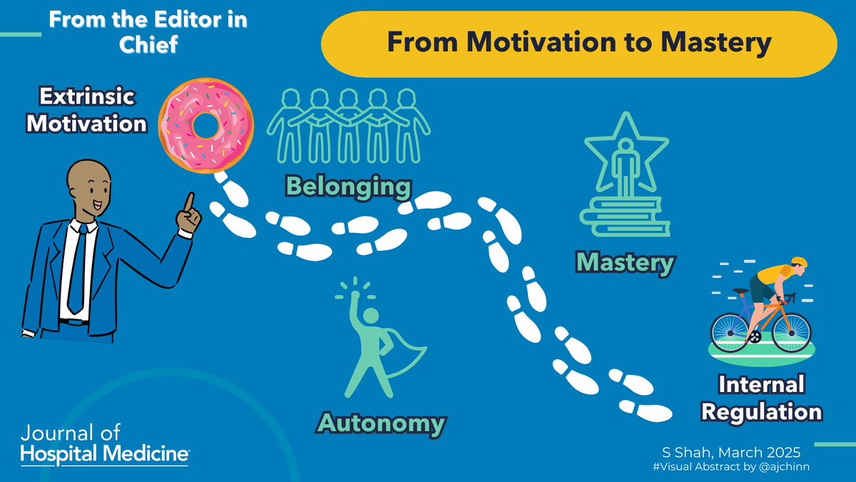 Journal of Hospital Medicine (@jhospmedicine) on Twitter photo From the Editor in Chief <a href="/SamirShahMD/">Samir S. Shah</a>
Fostering a sense of belonging π€autonomy π & mastery, creates an environment where internal motivation thrives, driving engagement/creativity/& resilience.
bit.ly/4bktDoU
#VisualAbstract by <a href="/ajchinn/">Alex Chinn, MD, FACP, FHM</a>
#Leadership #MoreThanAJournal From the Editor in Chief <a href="/SamirShahMD/">Samir S. Shah</a>
Fostering a sense of belonging π€autonomy π & mastery, creates an environment where internal motivation thrives, driving engagement/creativity/& resilience.
bit.ly/4bktDoU
#VisualAbstract by <a href="/ajchinn/">Alex Chinn, MD, FACP, FHM</a>
#Leadership #MoreThanAJournal