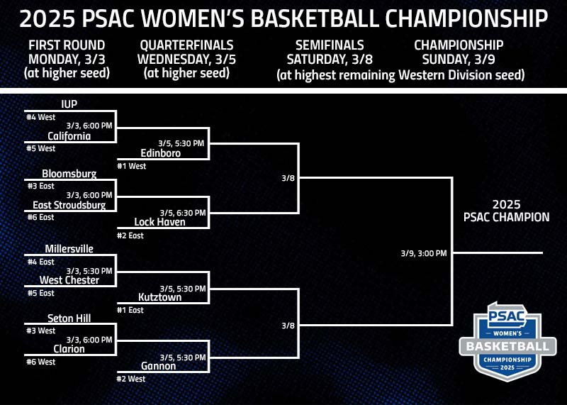 WOMEN'S BASKETBALL: The 2025 #PSACWBB Championship Bracket! Play begins Monday, March 3!

#PSACProud