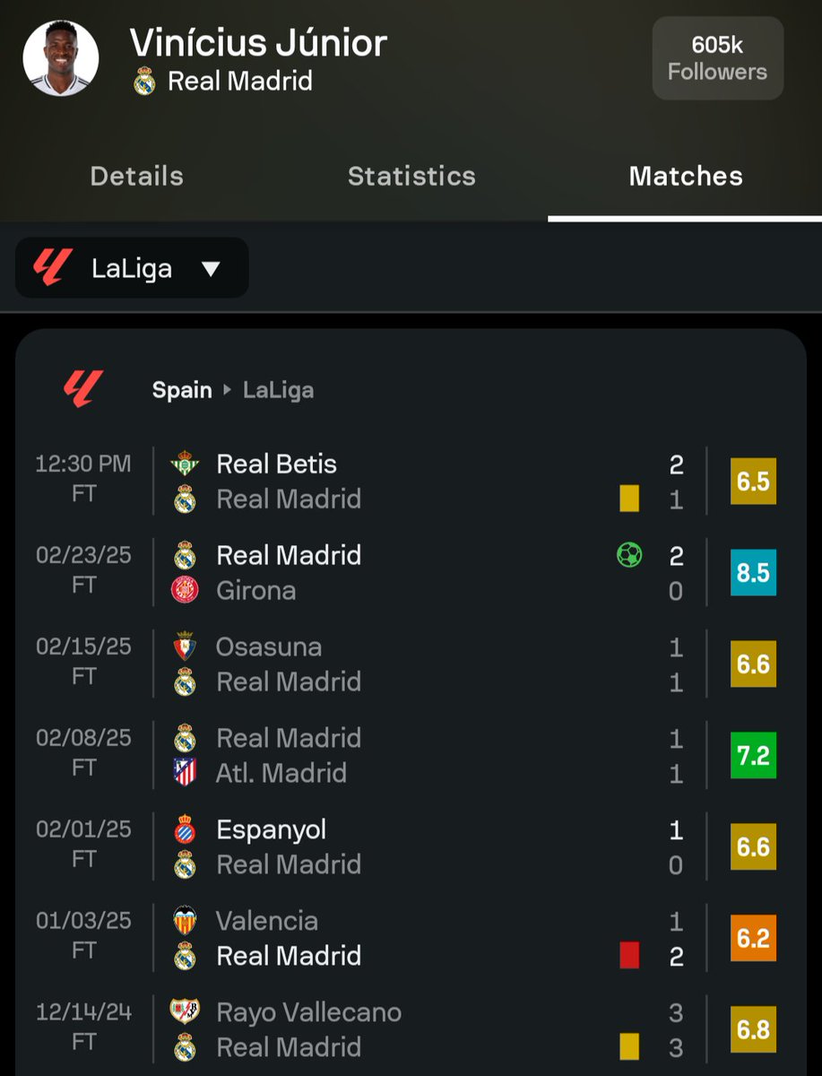 Que esta pasando con Vinicius? que nivel tan pésimo.