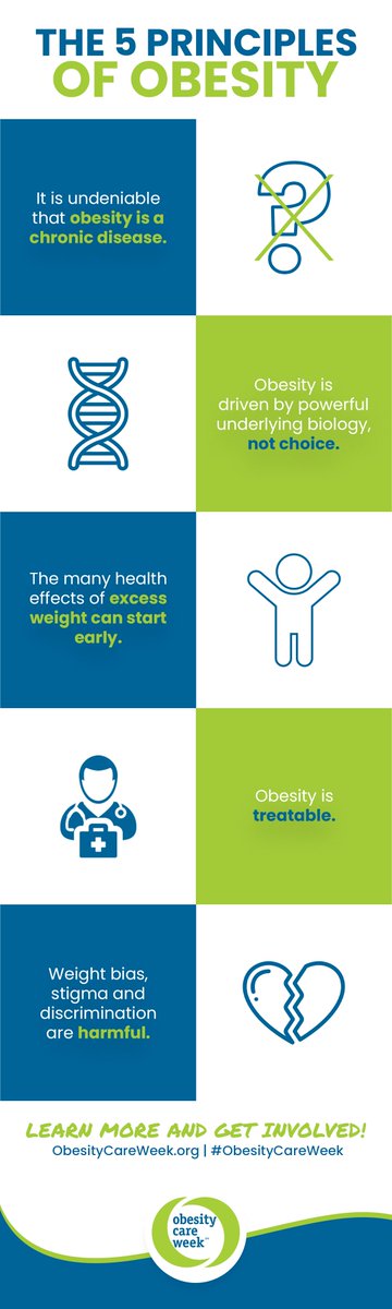 As we close out Obesity Care Week today, the mission continues! Read about the 5 Principles of Obesity and sign the pledge to Commit to Care at obesitycareweek.org/#pledgeform